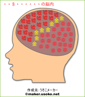 ふぇいりんの脳内イメージ