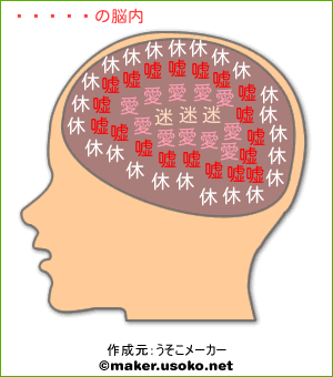 へなへなの脳内イメージ