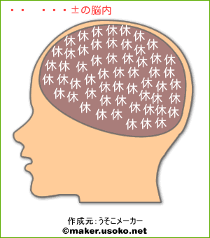 ぽこすけの脳内イメージ