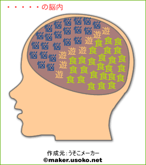 まーちの脳内イメージ