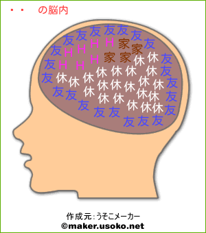 まこの脳内イメージ
