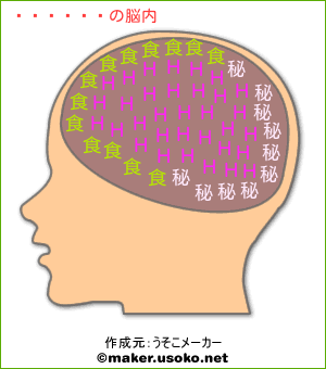 まつきりの脳内イメージ