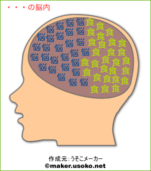 みわの脳内イメージ