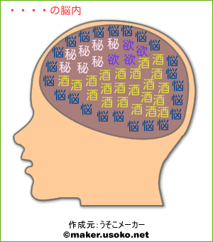 ももの脳内イメージ