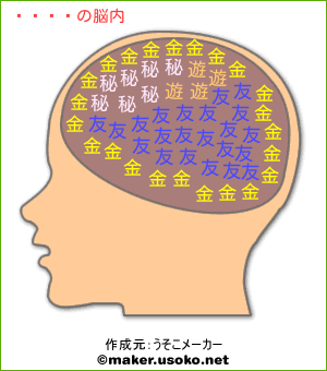 やよいの脳内イメージ