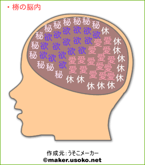 ゆうの脳内イメージ
