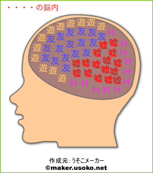 ゆきのの脳内イメージ