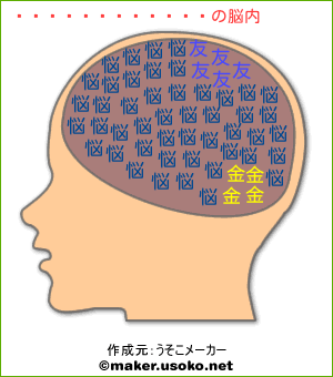 アラッポカーロの脳内イメージ