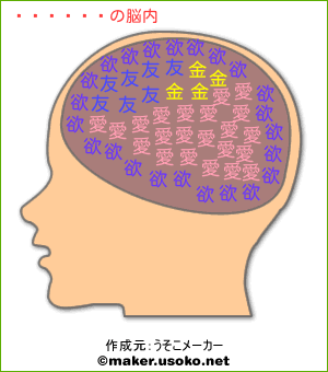 アリオスの脳内イメージ