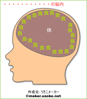 アレッキーノの脳内イメージ
