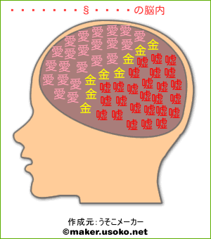 アンジェリークの脳内イメージ