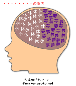 イタールの脳内イメージ