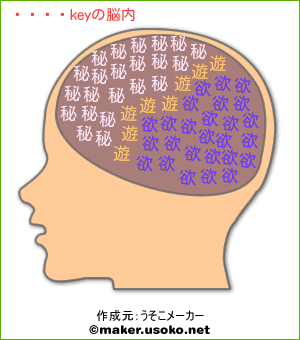 ウッkeyの脳内イメージ