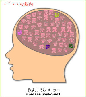 エリスの脳内イメージ