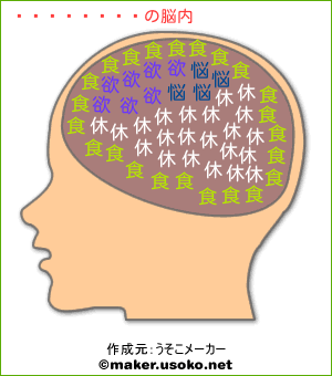 オスカーの脳内イメージ