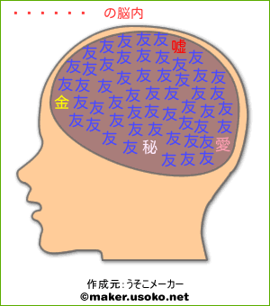 カトゥサの脳内イメージ