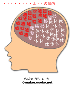 カルティケヤの脳内イメージ