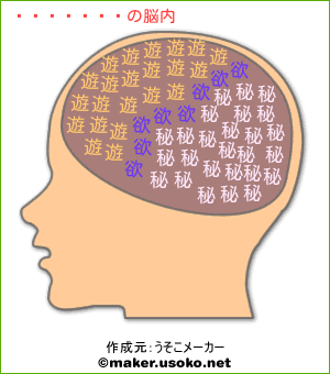 ガッシュの脳内イメージ