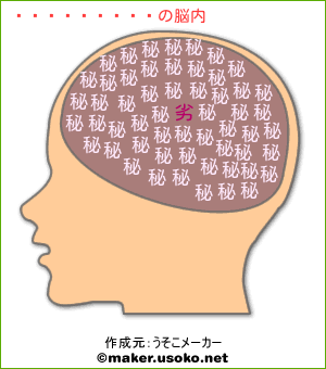 キイロイトリの脳内イメージ