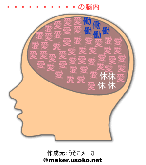 キョンの妹の脳内イメージ