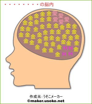 クインスの脳内イメージ