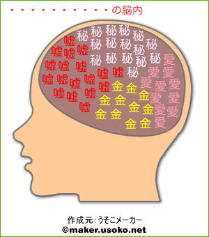 クラヴィスの脳内イメージ