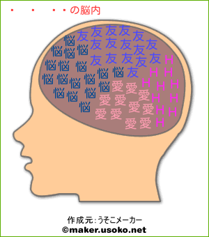 ココアの脳内イメージ