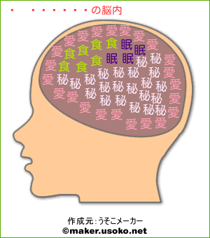 コロンボの脳内イメージ
