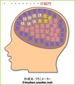 コンピ研部長の脳内イメージ