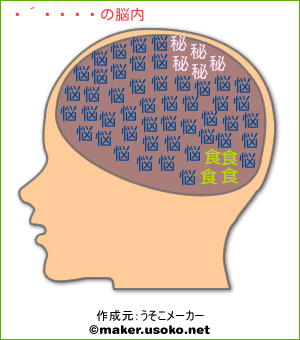 ゴウキの脳内イメージ