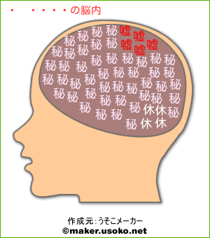 サク。の脳内イメージ