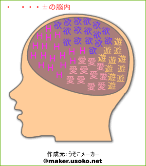 サスケの脳内イメージ