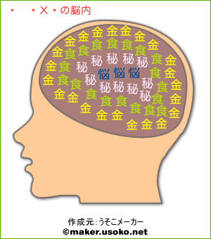 サバキの脳内イメージ