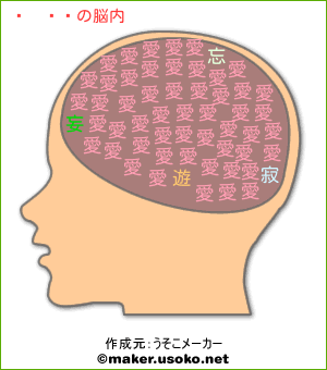 サワコの脳内イメージ