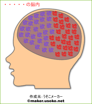 シトラスの脳内イメージ