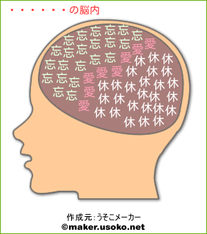 シャトの脳内イメージ