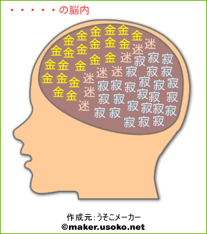スミレの脳内イメージ