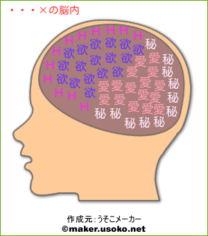 ソプの脳内イメージ