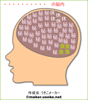 タイラボンコの脳内イメージ