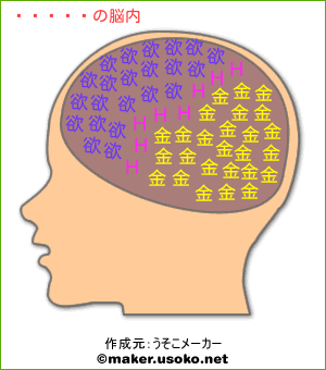 タナカの脳内イメージ