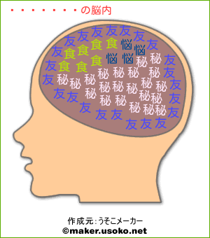 タンポポの脳内イメージ