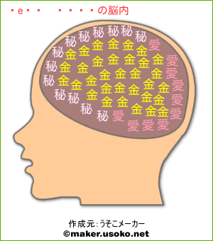 チョココロネの脳内イメージ