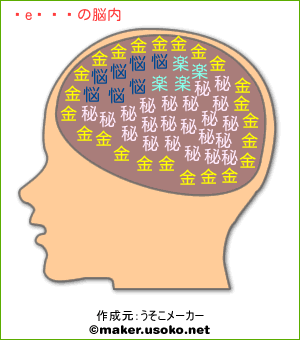 チョメの脳内イメージ