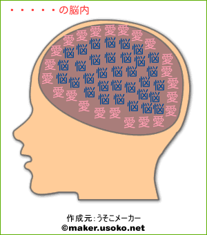 ティムカの脳内イメージ