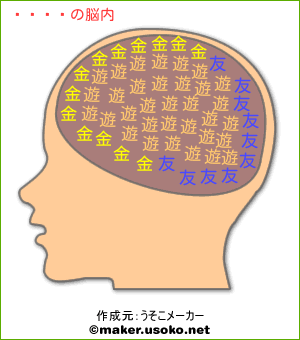 トビィの脳内イメージ
