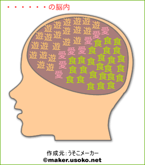 トモトモの脳内イメージ