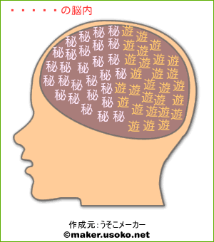 トロ太の脳内イメージ