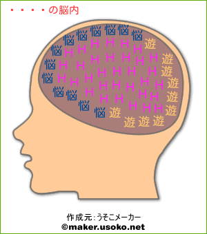 ナニワの脳内イメージ
