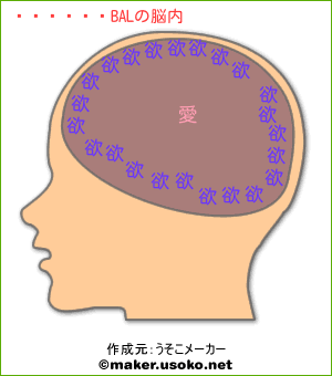 ハイパーBALの脳内イメージ
