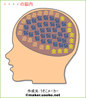 ハナイの脳内イメージ